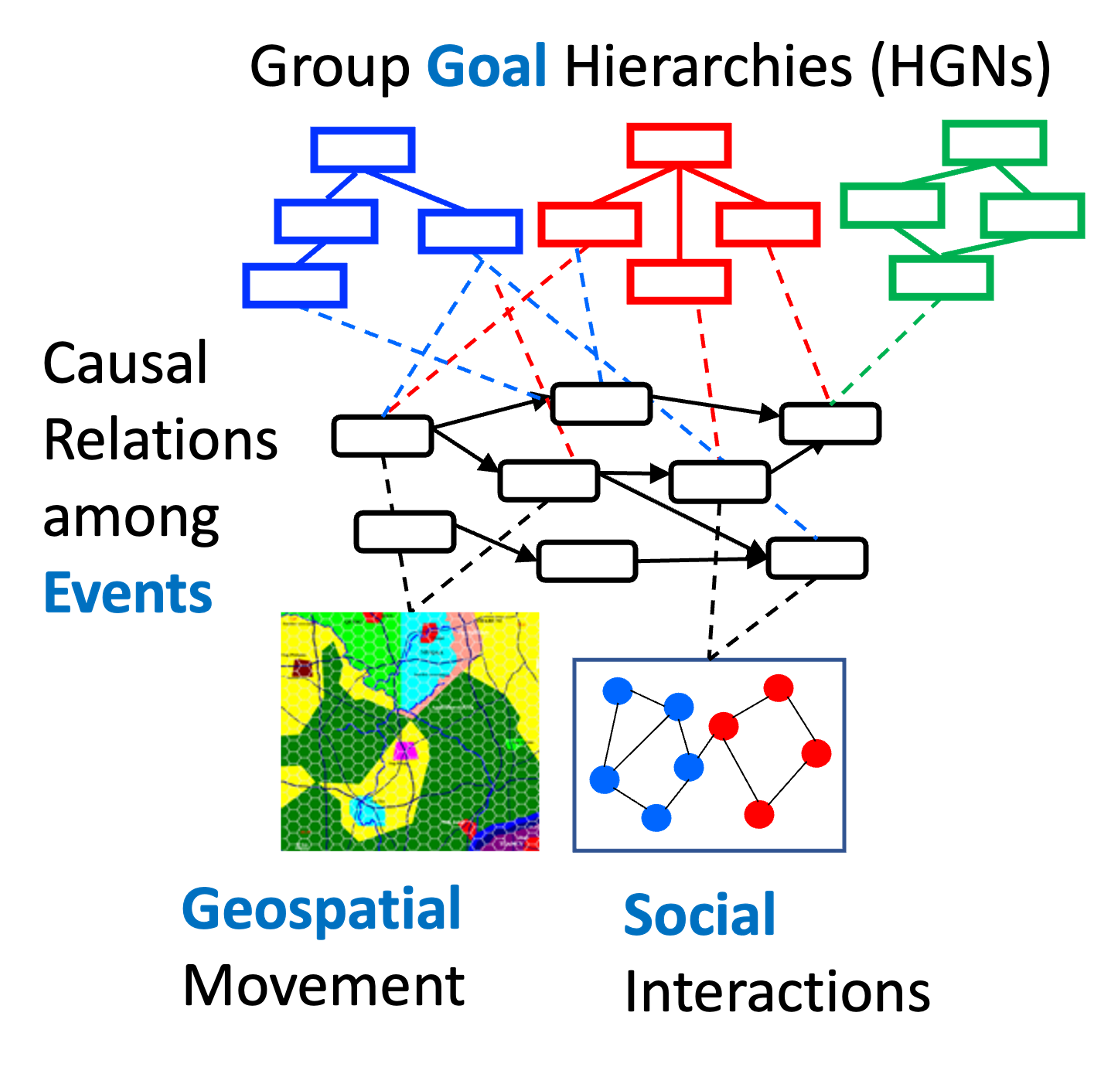 process tree