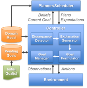 AI decision tree