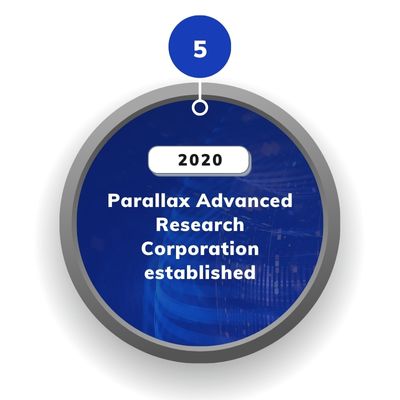 Parallax History