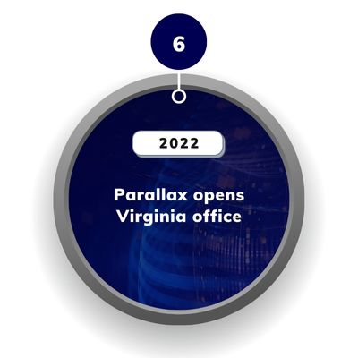 Parallax History