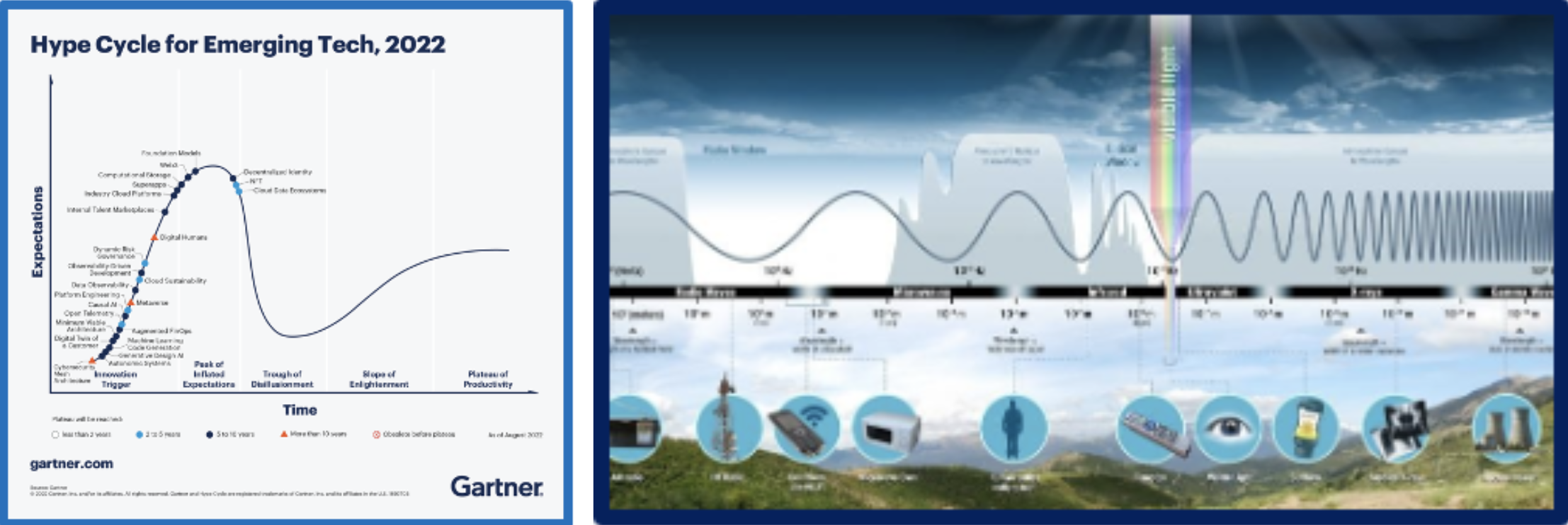 wavelength diagram