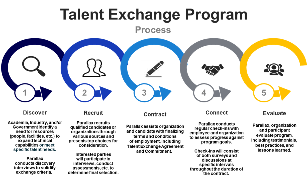 Talent Exchange