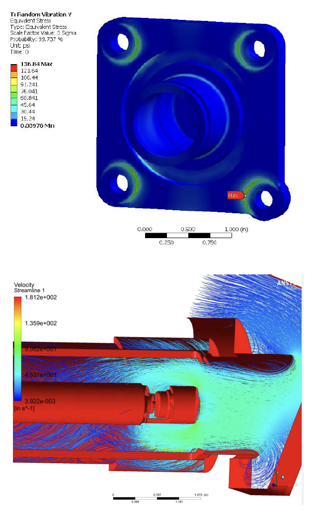 computer generated testing model