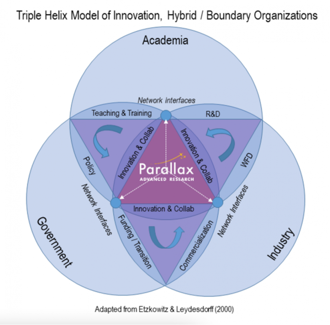 how-parallax-advanced-research-is-advancing-the-nation-s-innovation