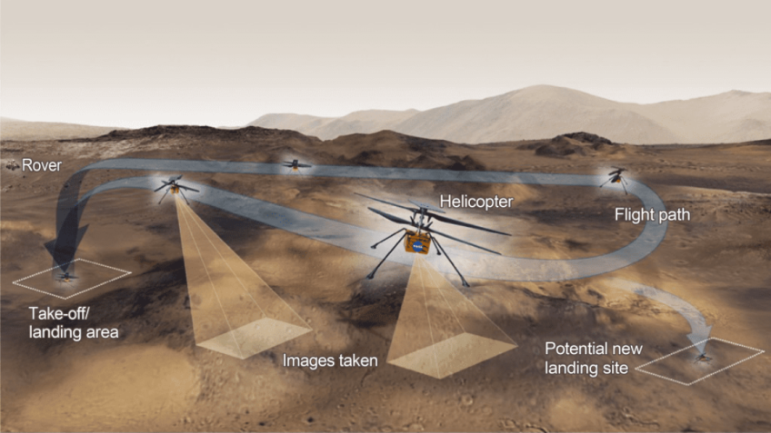 “Martian Flight”